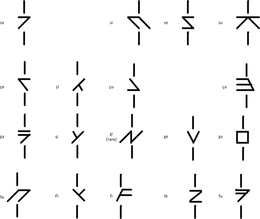 Voiceless Fricatives.JPG