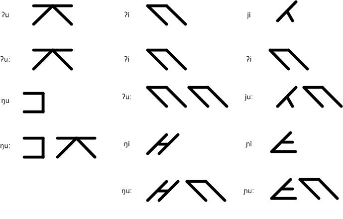 Long High Vowels.JPG