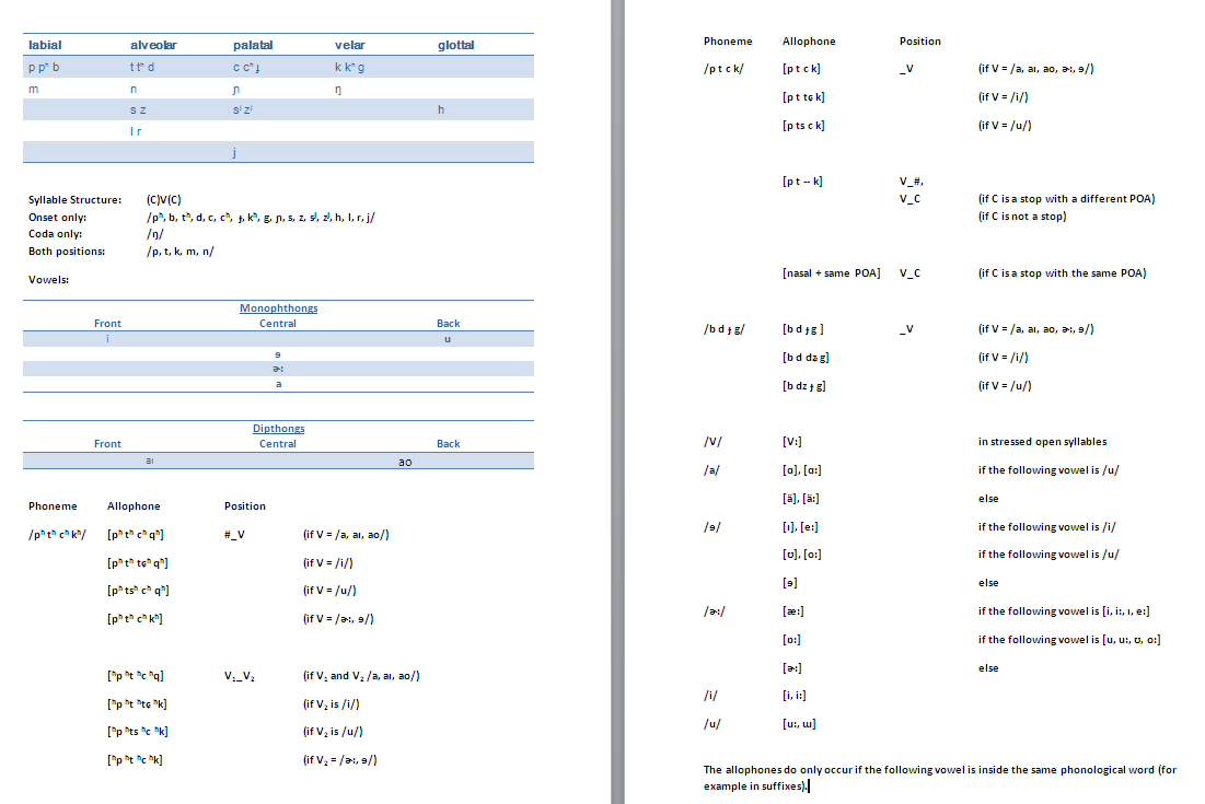 Phonology New.png