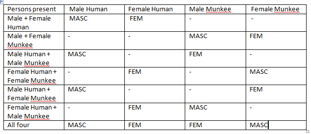 Raephen gender table.PNG