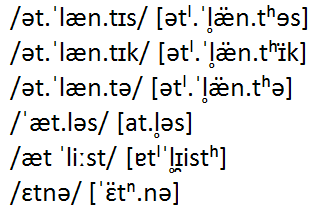 Rendering of the IPA in a proper Unicode font