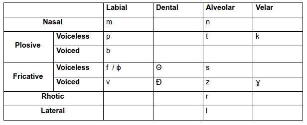 Consonantic Chart
